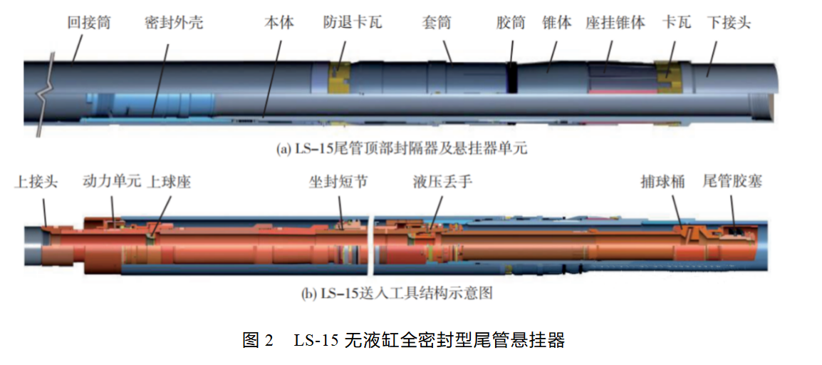 图2  LS-15无液缸全密封型尾管悬挂器.png